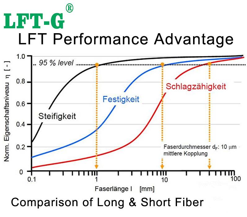 Augstas veiktspējas LFT.jpg