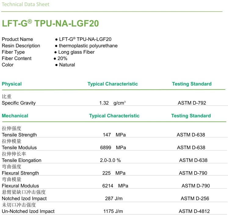 TPULGF20