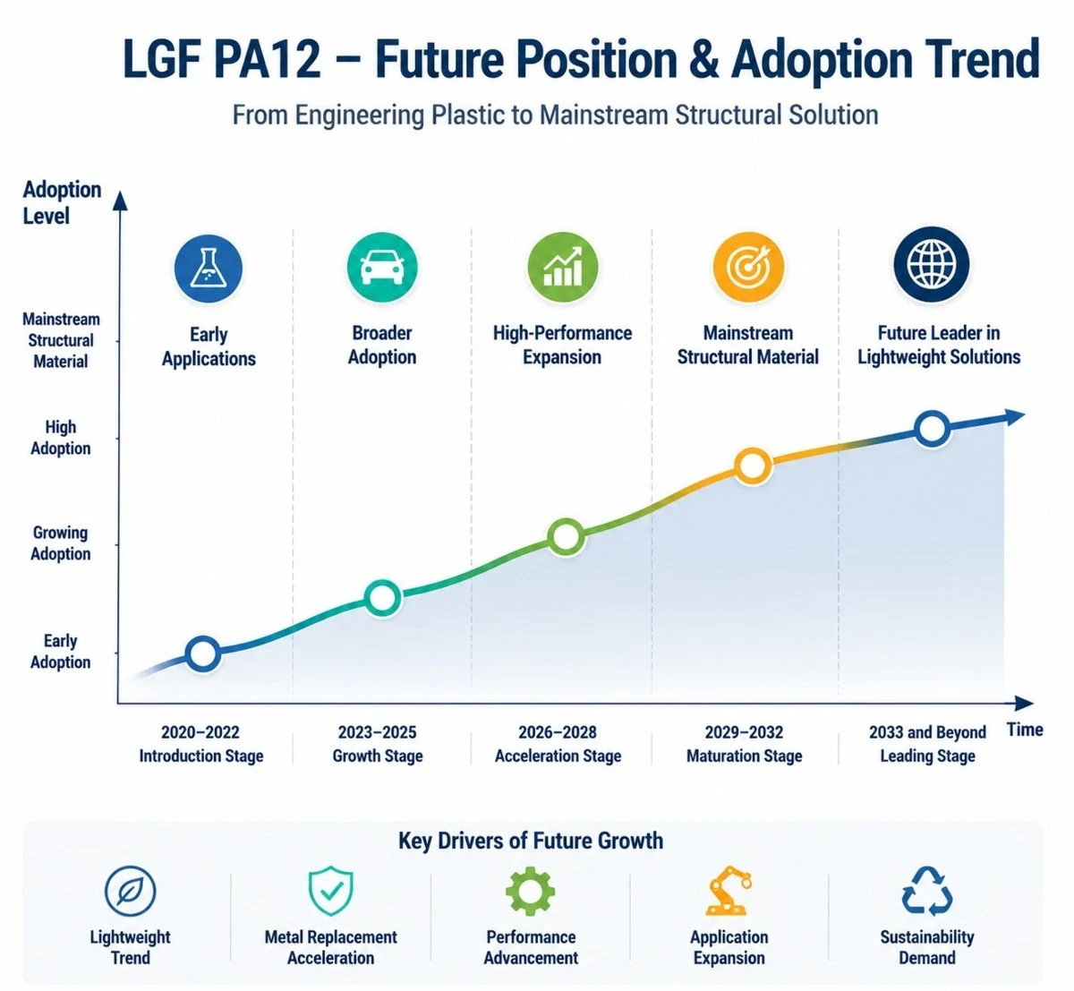 LGF PA12 trend LGF PA12 trend