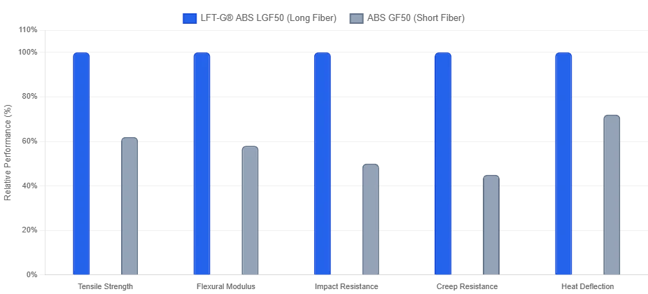 ABS GF50 Who Has Better Performance? ABS GF50 Who Has Better Performance?
